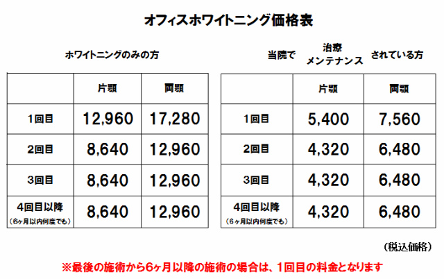 オフィスホワイトニング価格表